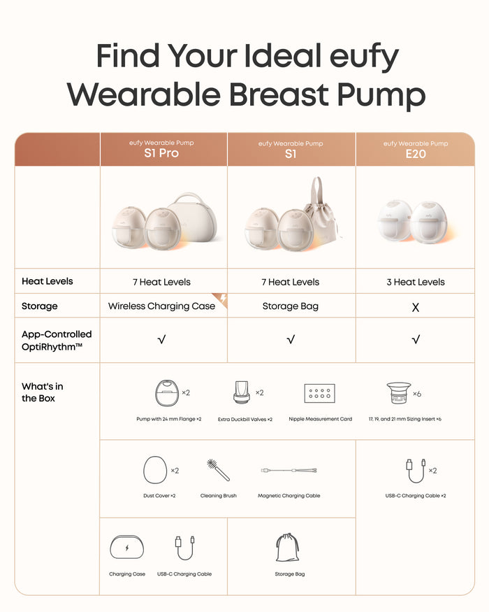 eufy E20 Heated Wearable Breast Pump with HeatFlow™