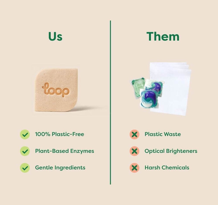 Loop Detergent Tile – Amber Woods Detergent Tile Loop Laundry